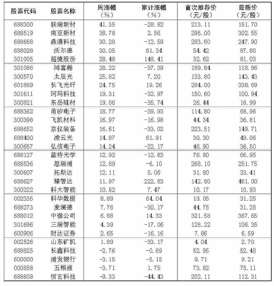 2026年8月7日“大众30”成份股报告
