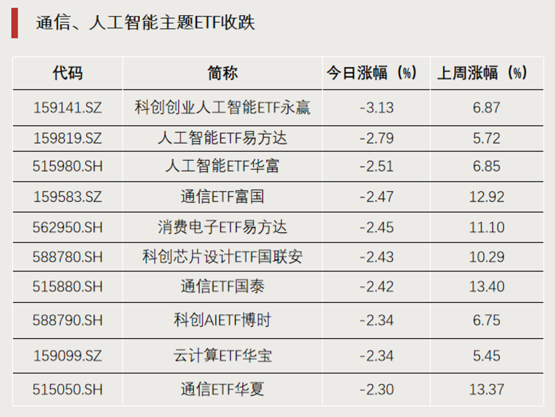 罕见	，尾盘直线拉升，明日停牌1小时