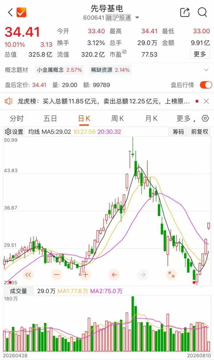 两连板后，600641紧急澄清