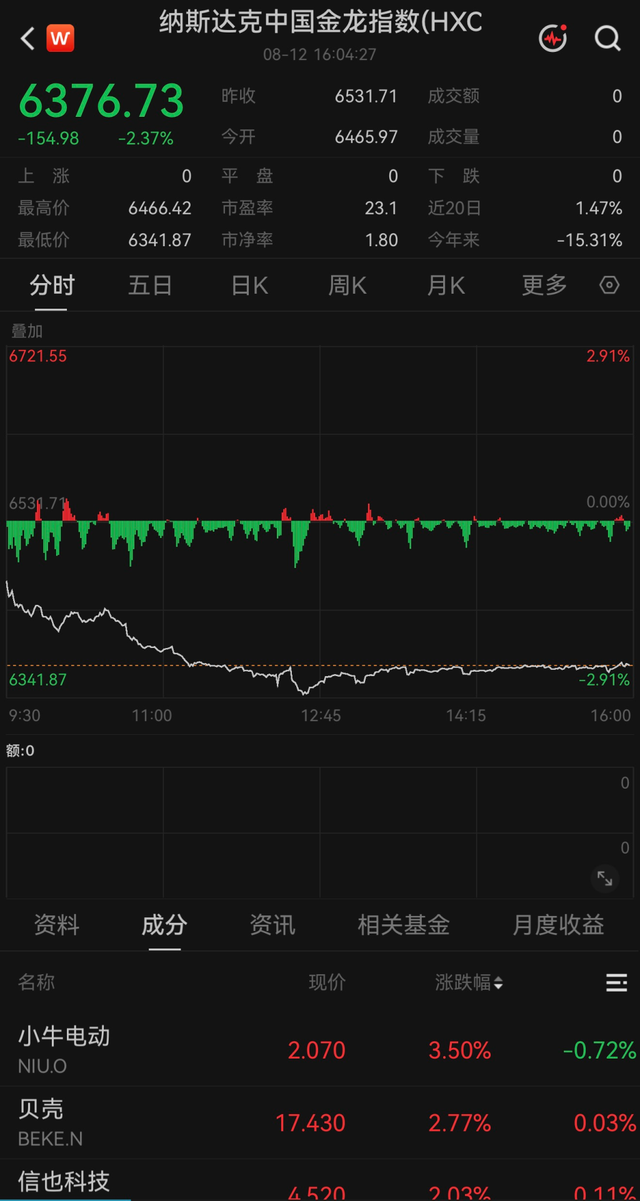 美温和CPI缓解加息压力	，存储芯片	、光通信板块领涨美股