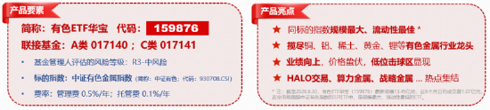 光模块猛攻，高“光”159363劲涨3%！DeepSeek涨价利好算力租赁？华宝基金云计算ETF收盘新高！有色大举吸金