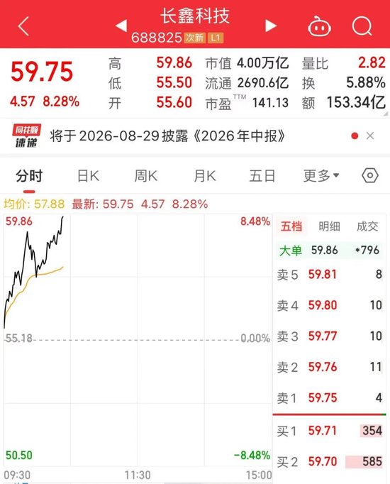 A股市值“一哥”，大涨！市值重回4万亿