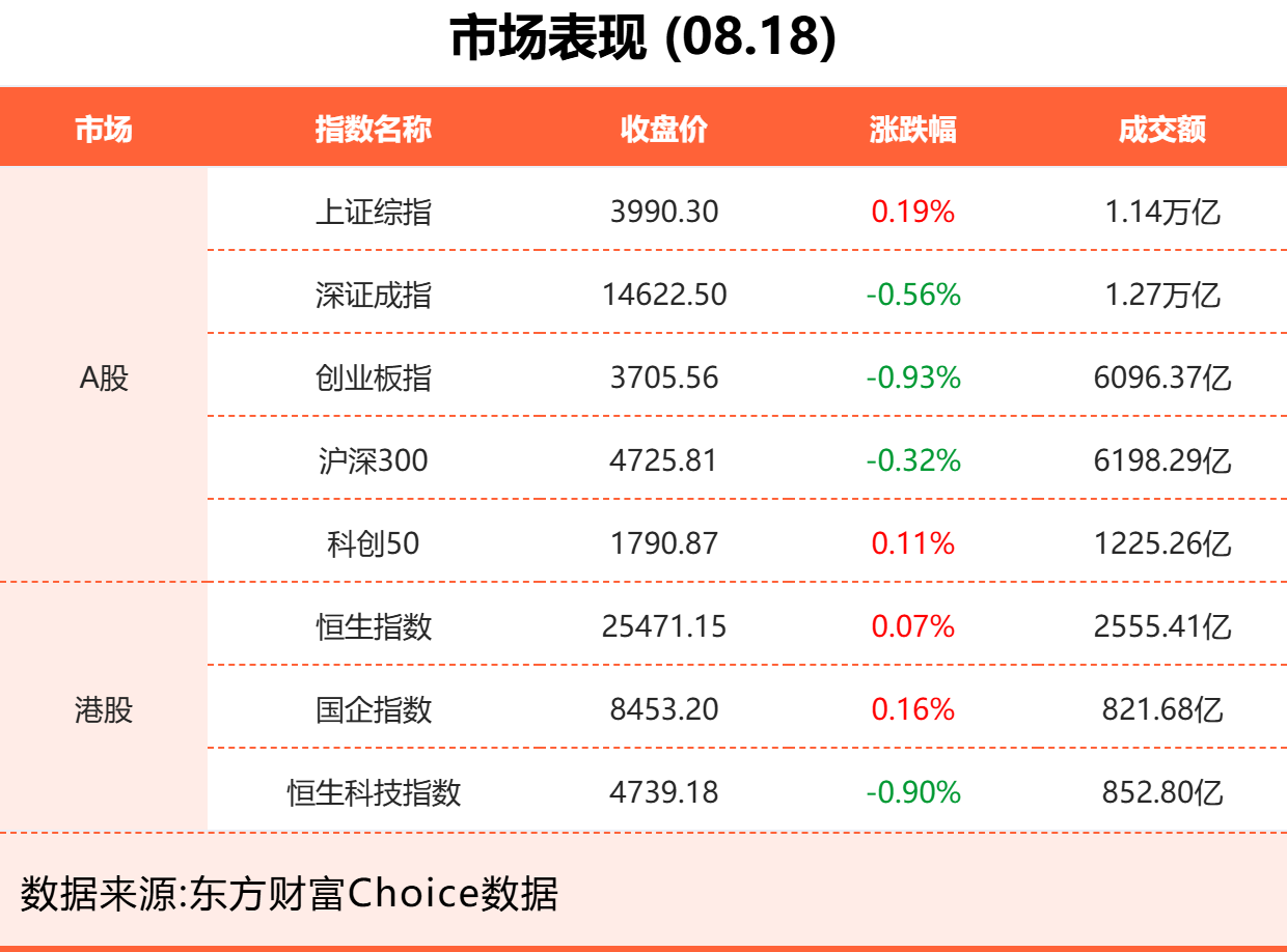 8月18日东方财富财经晚报（附新闻联播）