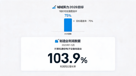 资金持续涌入！科技ETF近五日吸金超5500万，市场信心回升？