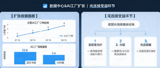 资金持续涌入！科技ETF近五日吸金超5500万	，市场信心回升？