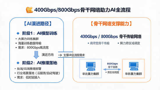 资金持续涌入！科技ETF近五日吸金超5500万	，市场信心回升？