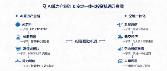 资金持续涌入！科技ETF近五日吸金超5500万	，市场信心回升？