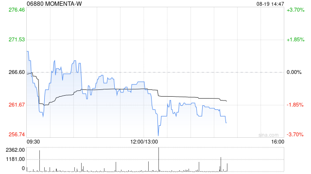 中银世界：Momenta-W首次覆盖给予买入评级 目标价520港元