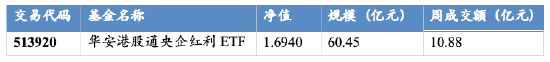 华安基金：稳中有进，银行与航运共塑红利新动能