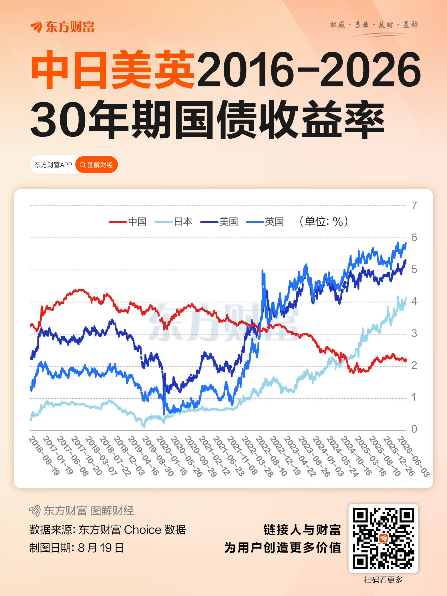 美债风暴席卷全球！一图对比“中日美英”近十年数据