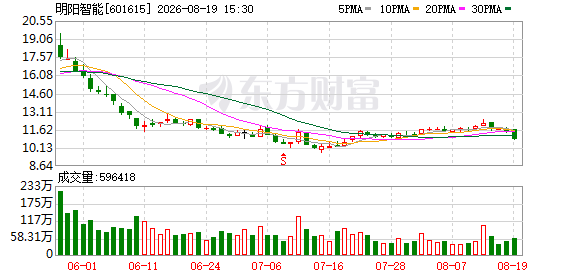 明阳智能：公司不存在逾期担保