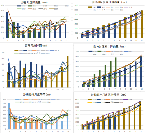 【农产品专题】棕榈油：厄尔尼诺、干旱	、火灾和价差