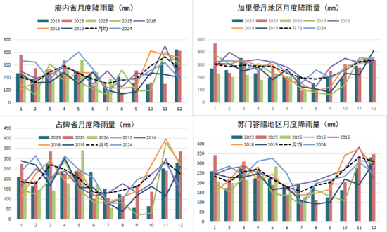 【农产品专题】棕榈油：厄尔尼诺、干旱、火灾和价差