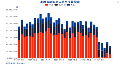 国投期货庞春艳:石脑油裂差高位宽幅震荡