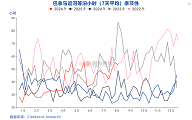 国投期货庞春艳:石脑油裂差高位宽幅震荡