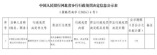 民生银行石家庄分行被罚69.91万元：违反金融统计管理规定、违反反假货币业务管理规定