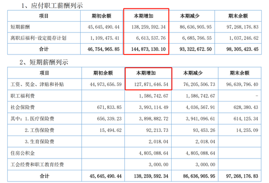中邮基金人均月薪10.59万