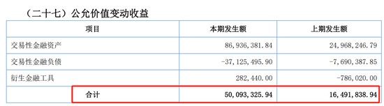 中邮基金人均月薪10.59万