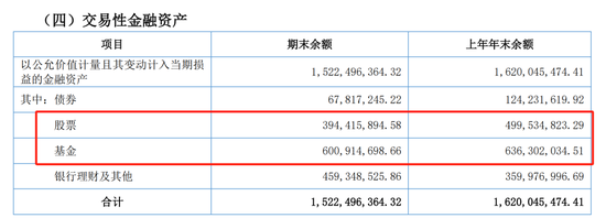 中邮基金人均月薪10.59万