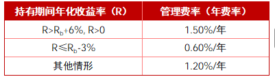 华商基金再添浮动管理费力作 华商时代甄选混合8月24日重磅发售