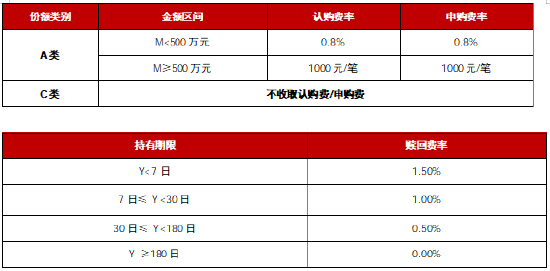 华商基金再添浮动管理费力作 华商时代甄选混合8月24日重磅发售