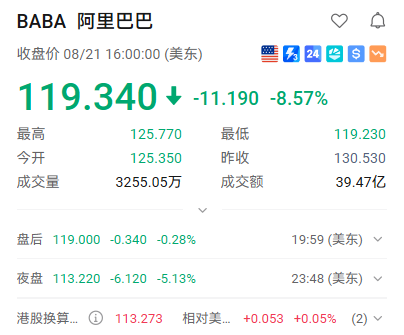 阿里增发800亿港元：豪赌AI的本质是让股东买单
