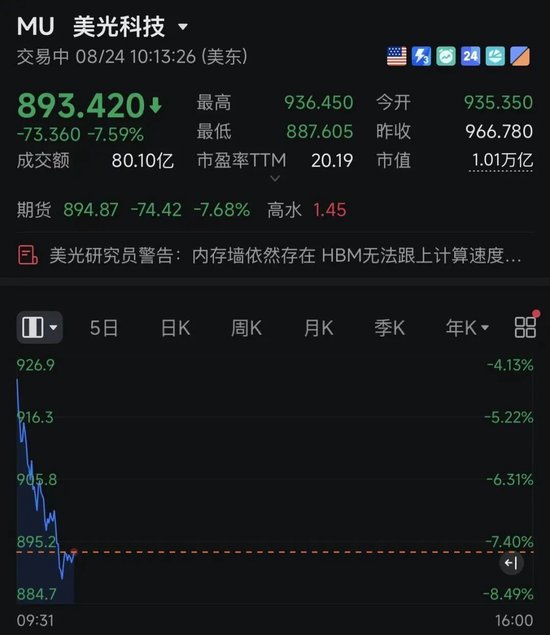 深夜跳水！美半导体、存储股集体暴跌！发生了什么？