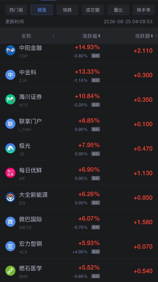 8月25日热门中概股多数下跌，台积电跌超2%