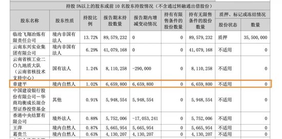 “牛散”章建平，又爆买！