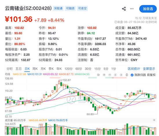 “牛散	”章建平	，又爆买！