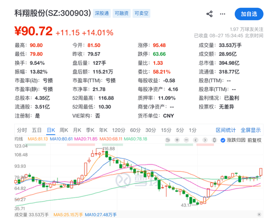 “牛散	”章建平，又爆买！