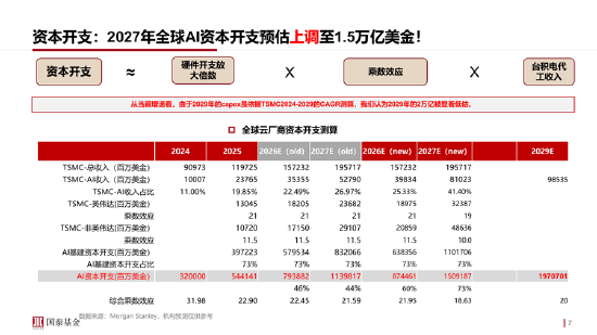 ETF日报：通信板块大幅走强	，最直接的催化来自英伟达最新季报及管理层对未来需求的强劲指引