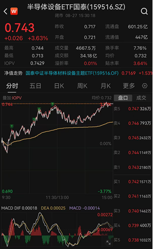 ETF日报：通信板块大幅走强，最直接的催化来自英伟达最新季报及管理层对未来需求的强劲指引