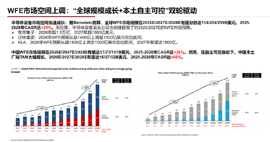 ETF日报：通信板块大幅走强	，最直接的催化来自英伟达最新季报及管理层对未来需求的强劲指引