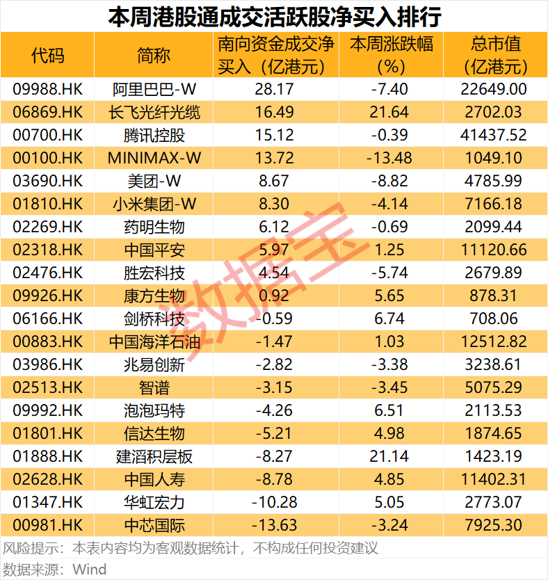 半导体龙头，688432  	，重大资产重组！互联网巨头获资金爆买