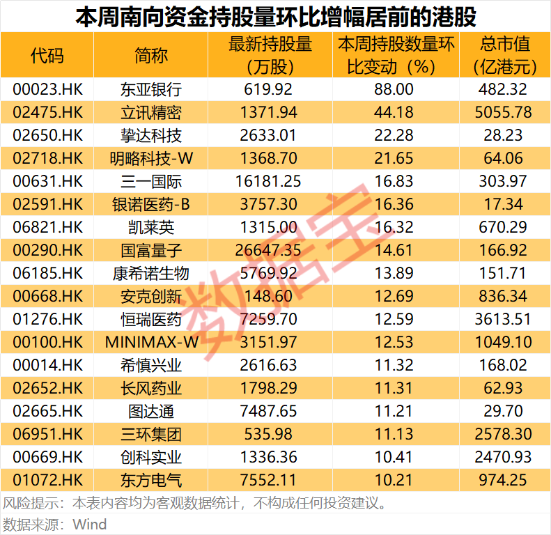 半导体龙头，688432  	，重大资产重组！互联网巨头获资金爆买