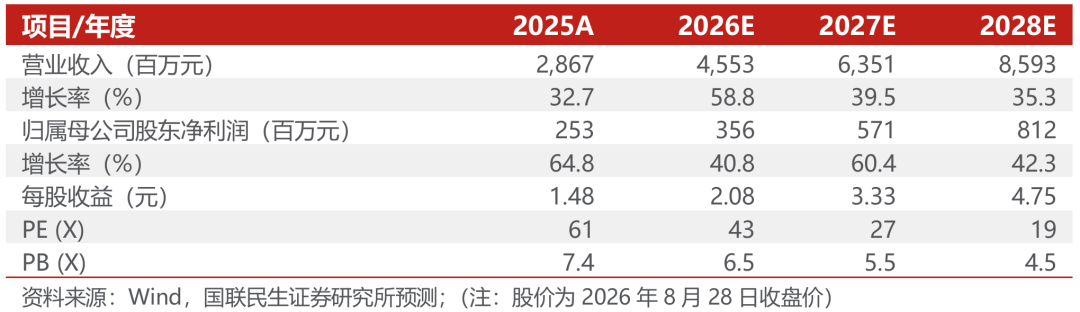 同飞股份2026年半年报点评：储能温控持续增长，数据中心液冷打开成长空间【国联民生电新】