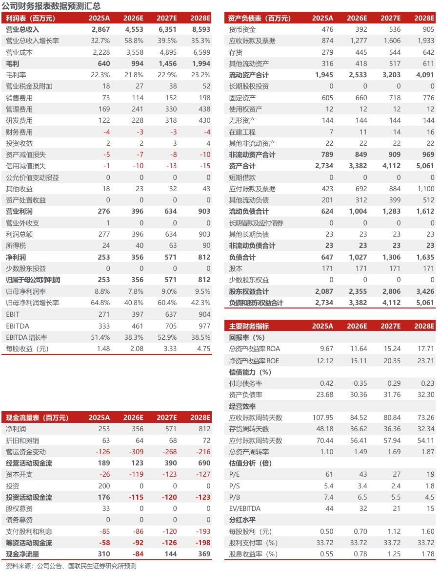 同飞股份2026年半年报点评：储能温控持续增长，数据中心液冷打开成长空间【国联民生电新】