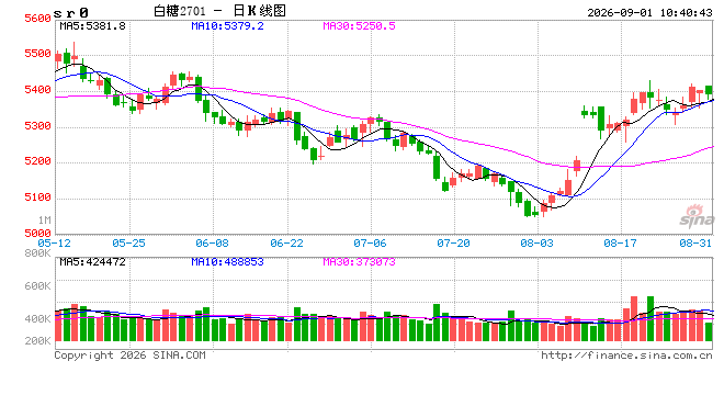 光大期货软商品类日报9.1